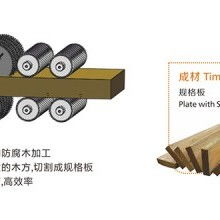 木工鋸 傳統(tǒng)工藝與現(xiàn)代機(jī)械的完美融合