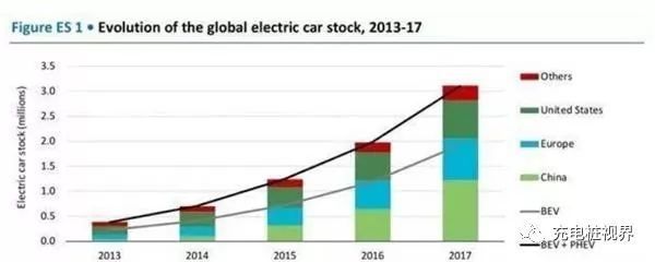 2018年7月8日新能源汽車資訊 電動(dòng)汽車市場動(dòng)態(tài)與趨勢展望